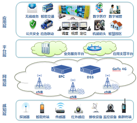 智慧城市解決方案 如何確保其長期效益與技術(shù)可持續(xù)性