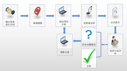 技術(shù)咨詢服務(wù) 驅(qū)動(dòng)企業(yè)創(chuàng)新與發(fā)展的智慧引擎